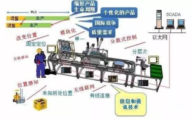 工业4.0、智能制造与MES的发展,ERP与MES的关系!